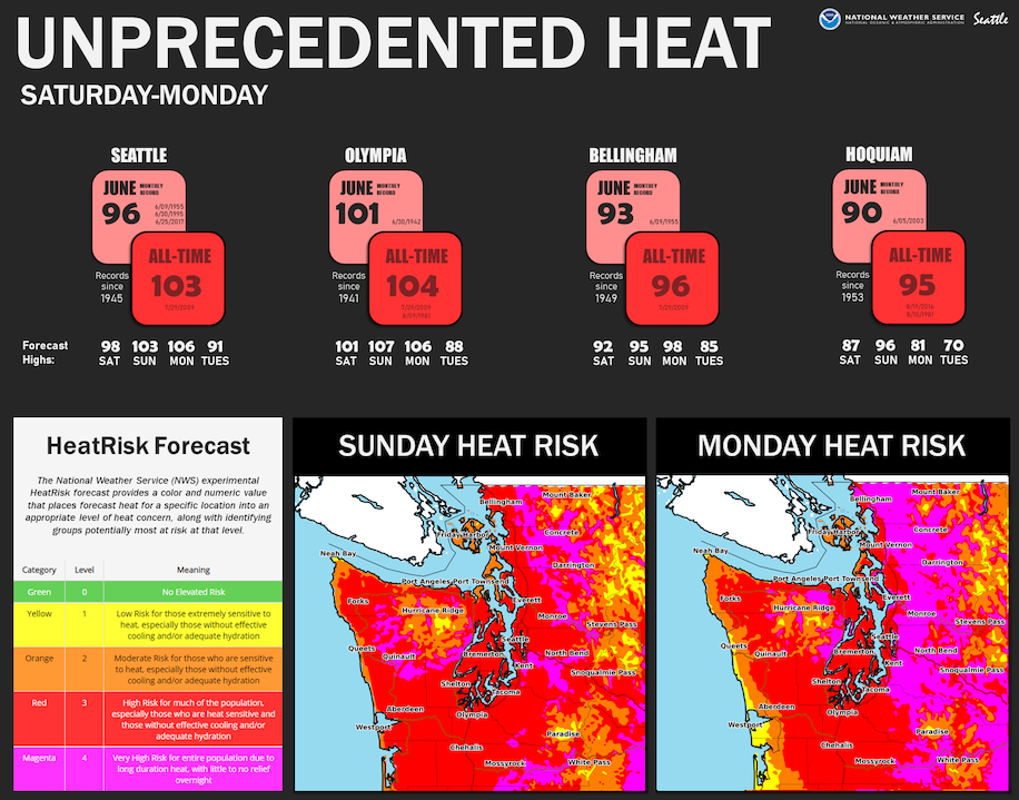 Image from the national weather service indicating the extreme unprecedented heat wave in the US